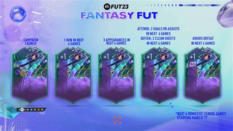 fut fantasy upgrade system|FIFA 23 Fantasy FUT start time, upgrades, and leaks